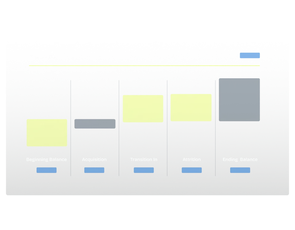 <h3>Evaluate deposit portfolio</h3>
Analyze portfolio performance and identify rate sensitivity patterns across deposit segments.